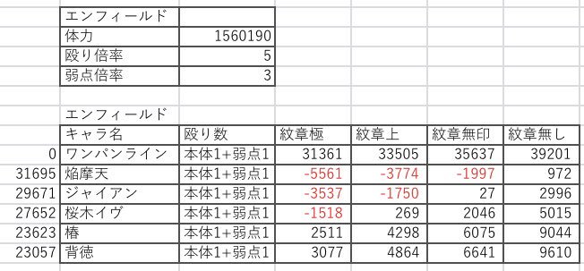 ぽけぽけ ぽけぽけメモ コンプレックス エンフィールドのワンパンライン 貫通 とアビロ雑魚のワンパンライン アビロ雑魚はms持ちのキャラは地雷持ってたら加撃なくてもワンパン可能です T Co 0dgbbmkiid Twitter