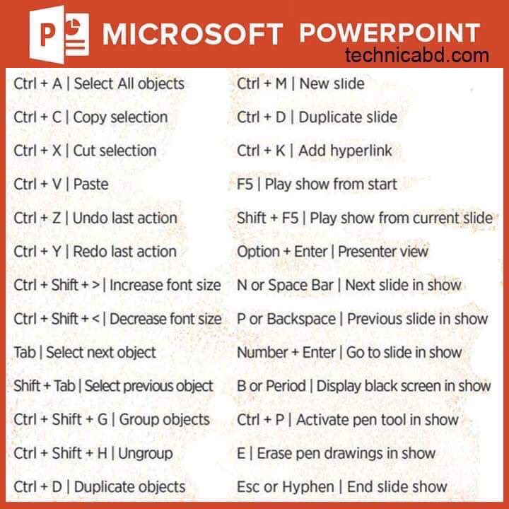 worknco's tweet photo. Basic Shortcuts in Microsoft Office 🗒

Fresh graduates terutamanya bolehlah cuba shortcuts ni untuk lebih cepat dan mudahkan kerja. https://t.co/2Sels5SEJH