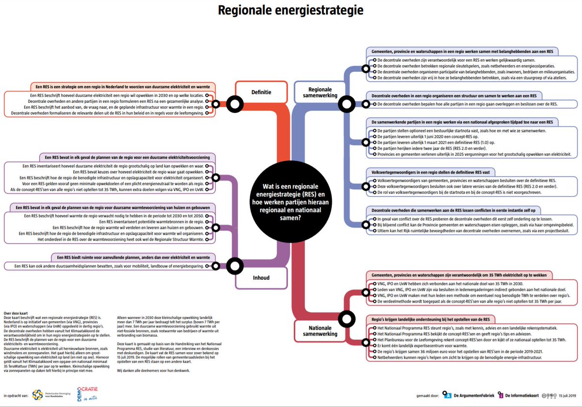 Wil jij meedenken over de rol van #Statenleden bij een #RES Regionale Energiestrategie? We zoeken Statenleden, griffiers, en provincieambtenaren die deel willen nemen aan een denksessie op 28/10. Wil jij (of een collega) meedoen? Geef je dan snel op! argumentenfabriek.nl/nl/nieuws/denk…