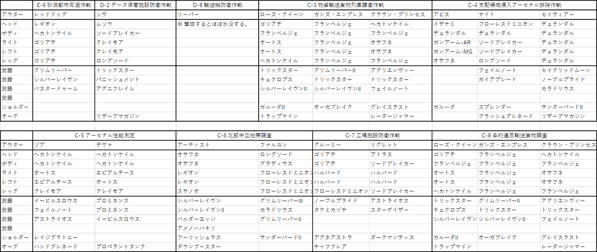 デモンエクスマキナの設計図まとめ デットリードライブやヘルメスはどいつ にきしーの趣味と育児と家電ブログ