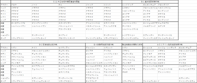 デモンエクスマキナの設計図まとめ デットリードライブやヘルメスはどいつ にきしーの趣味と育児と家電ブログ