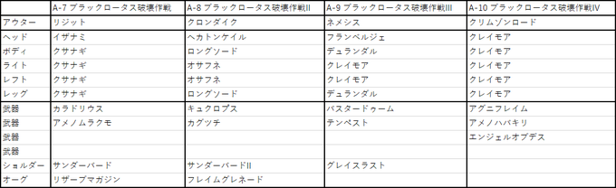 デモンエクスマキナの設計図まとめ デットリードライブやヘルメスはどいつ にきしーの趣味と育児と家電ブログ