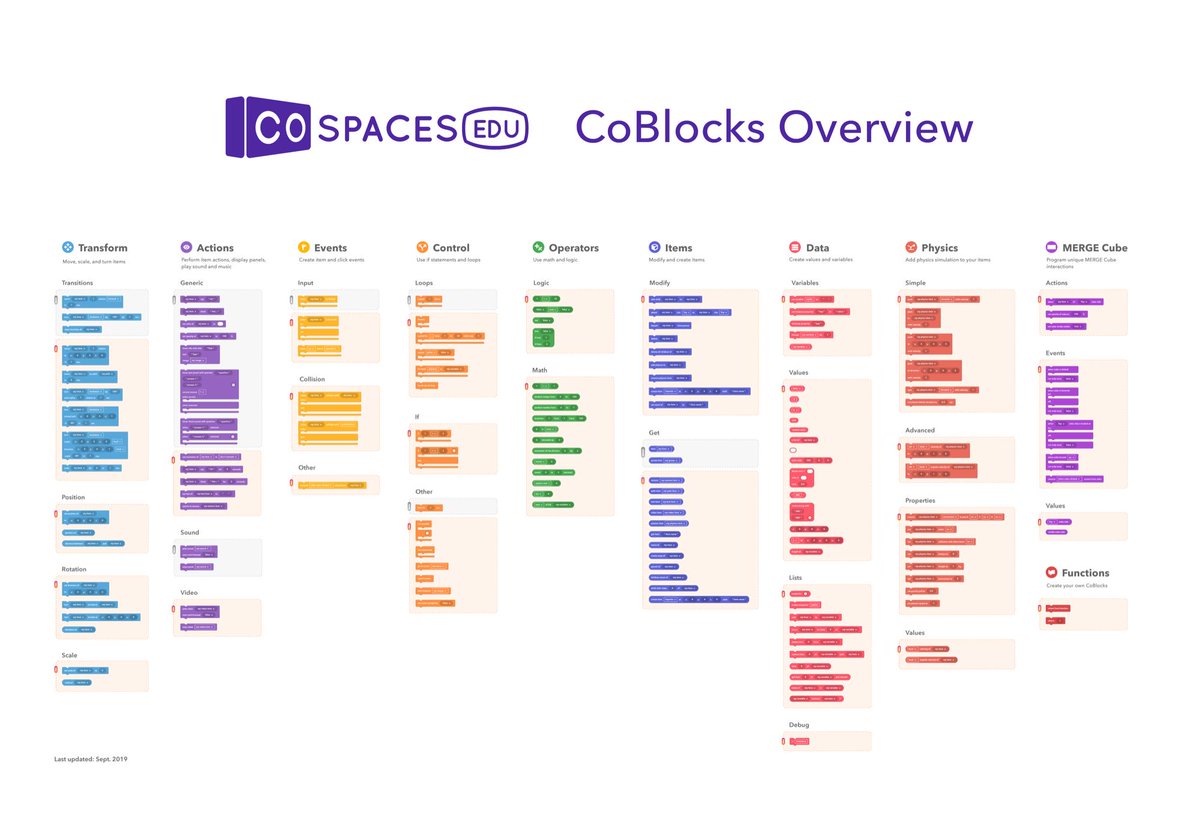 Print out the #CoBlocks overview in poster format and display it in your #classroom! Get it for FREE on cospaces.io/edu/back-to-sc… #COSBackToSchool #BackToSchool #BackToSchool2019 #EdTech #coding #code