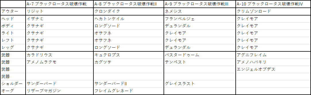 デモンエクスマキナの設計図まとめ デットリードライブやヘルメスはどいつ にきしーの趣味と育児と家電ブログ