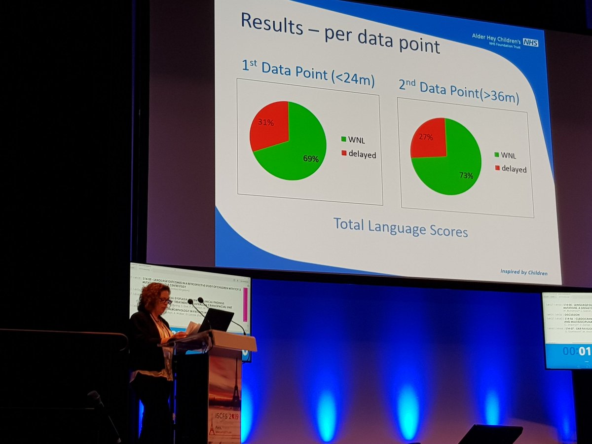 CranioAlderHey's tweet photo. Great to see the UK speech and language experts leading the advances in these rare conditions. @CranioAlderHey @OxfordCranio @Iscfs2019 https://t.co/YMnVFtxdk1