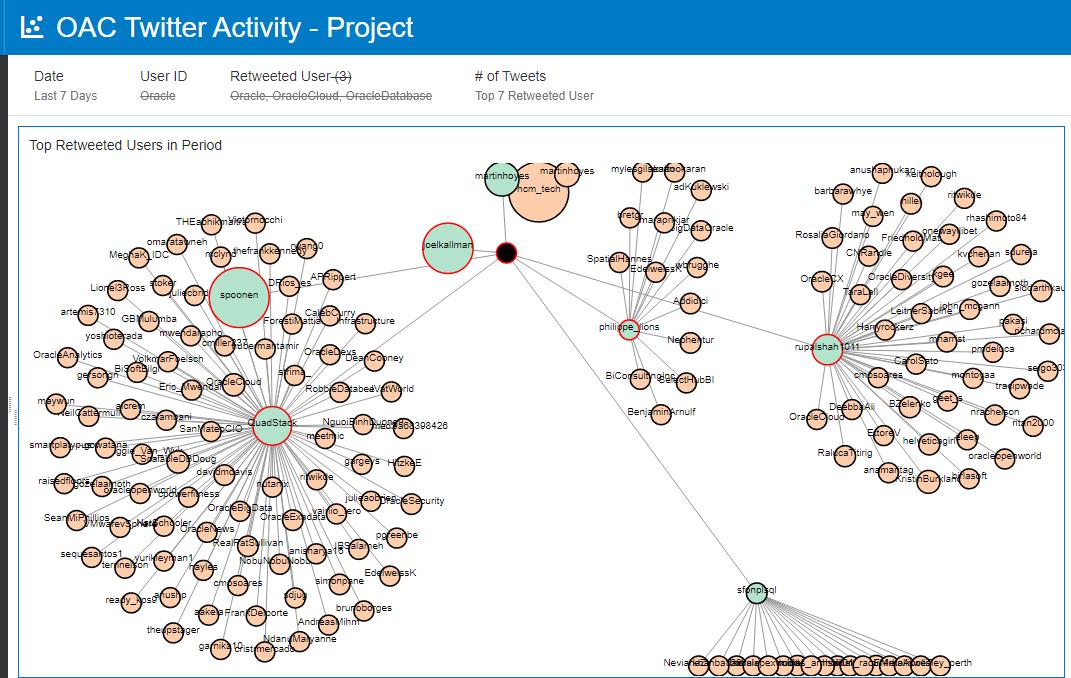 Philippe Lions (@philippe_lions) on Twitter photo if you can't attend, simply retweet this and your handle will show up to the audience during our live <a href="/dataviz/">Your Data Storyteller</a> analysis . You will be present via your retweetš #oracleanalytics #oacsandbox. if you can't attend, simply retweet this and your handle will show up to the audience during our live <a href="/dataviz/">Your Data Storyteller</a> analysis . You will be present via your retweetš #oracleanalytics #oacsandbox.