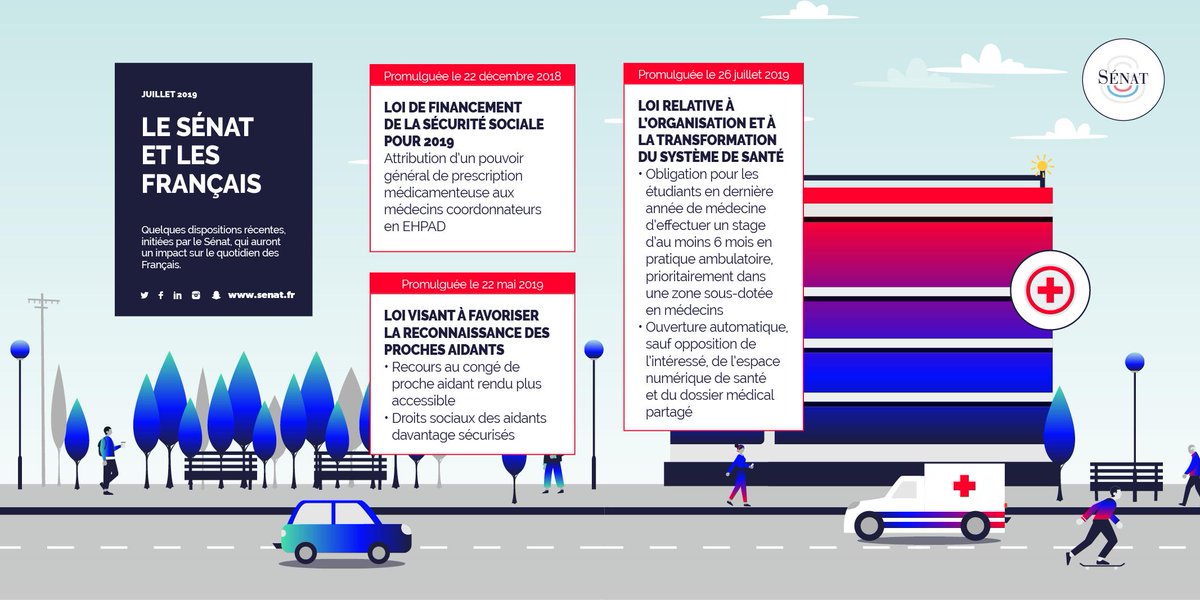 Senat On Twitter Lors De La Session 2018 2019 Le Senat A Debattu De Sujets Touchant Directement La Vie Quotidienne Des Francais De Ces Debats Sont Issues Des Dispositions Initiees Ou Inspirees Par