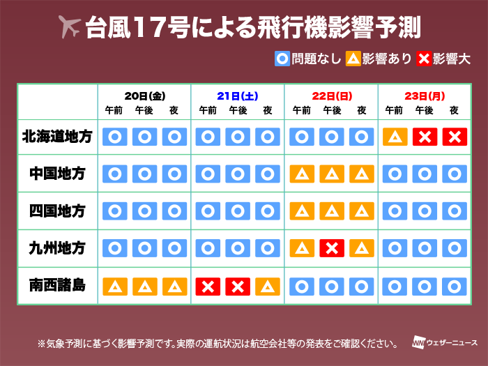 ウェザーニュース On Twitter 台風17号 電車 高速道路 飛行機への最新影響予測 台風17号は三連休初日に沖縄に接近した後 東シナ海を北上し 22日 日 23日 月 で日本海へ進む予想です ウェザーニュース交通気象センター発表の気象による鉄道 高速道路 航空の