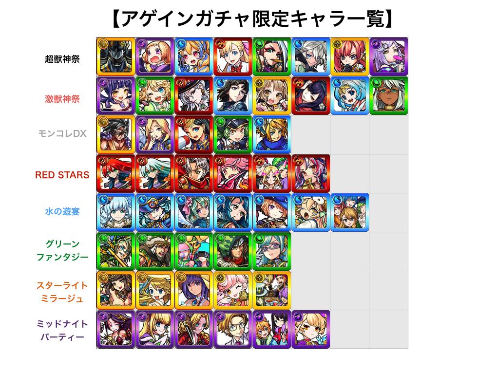 とんぬん على تويتر 限定以外にも星5入手の確率が他のガチャより高い超 激獣神祭辺りが無難な気がします