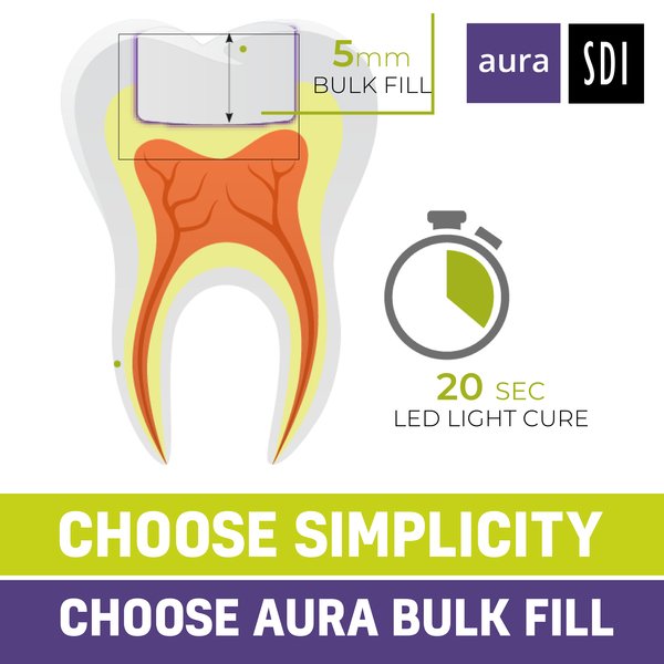 sdidentaluk's tweet image. Aura Bulk Fill allows you to fill posterior teeth in just one layer without the need for a capping layer. Discover your new go-to restorative today at: sdiaura.co.uk/aura-bulk-fill/ #BulkFill #RestorativeDentistry #DentalMaterials #SDIAura