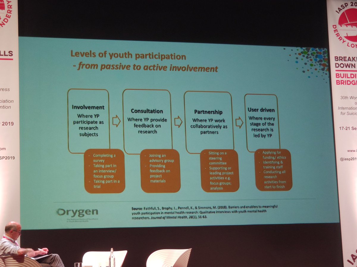 Very interesting talk by Jo Robinson about youth participation in suicide prevention research. Definitly inspired to try this out in future projects. <a href="/iasp2019/">IASP 2019</a>