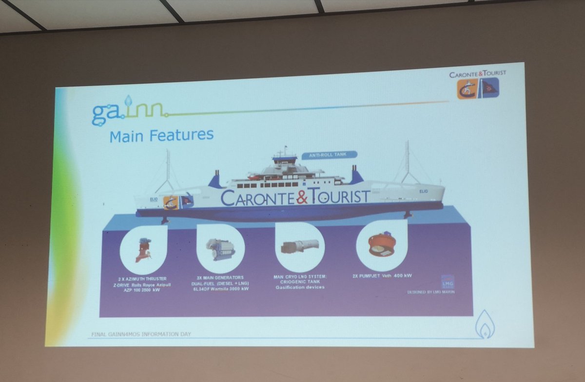 GAINNprojects's tweet photo. The Elio vessel, the first #LNG eco-friendly ferry ready to sail the Mediterranean is being presented by Maurizio Vecchio from Caronte &amp; Tourist. #Gainn4mosFinalInfoDay https://t.co/9L3TC7uenr