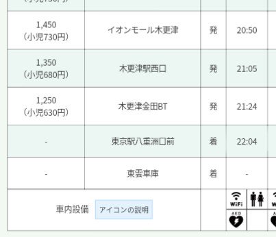 木更津イオン 木更津イオン