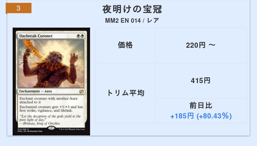 トレカ指数 Mtg Mtg 高騰ランキング 1位 Serum Powder 2位 ファイレクシアの抹消者 3位 Daybreak Coronet ランキング詳細ページ T Co Rwh5a8psrx トレカ指数 価格相場 価格比較 マジック ザ ギャザリング Mtg T Co Yt4x2fwdwt