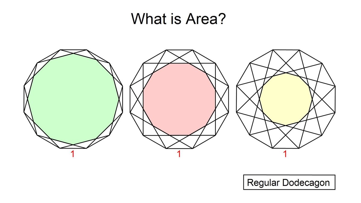 ポテト一郎 正十二角形パズル 色のついた正十二角形の面積は