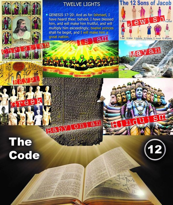 Codes were used since the beginning of civilization to hide information. See the code of the ancient scriptures and see what will change our world forever... Information changes everything, and now, -everything will change... #ancientsecrets #code
thebookofdanielnovel.com