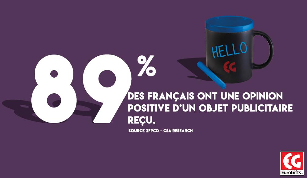 Eurogifts_FR's tweet image. |#infographie|
Bon à savoir si vous aviez encore des doutes sur l'efficacité des objets publicitaires ! 

#strategie #InfluenceMarketing
#ObjetPub #Publicite #2fpco