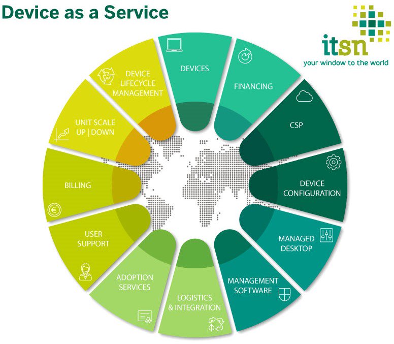 Ben je op zoek naar een moderne werkplekdienst welke past in een Cloud strategie? Laat je inspireren itsn.nl/nieuws/itsn-su… #yourwindowtotheworld #microsoft #surface