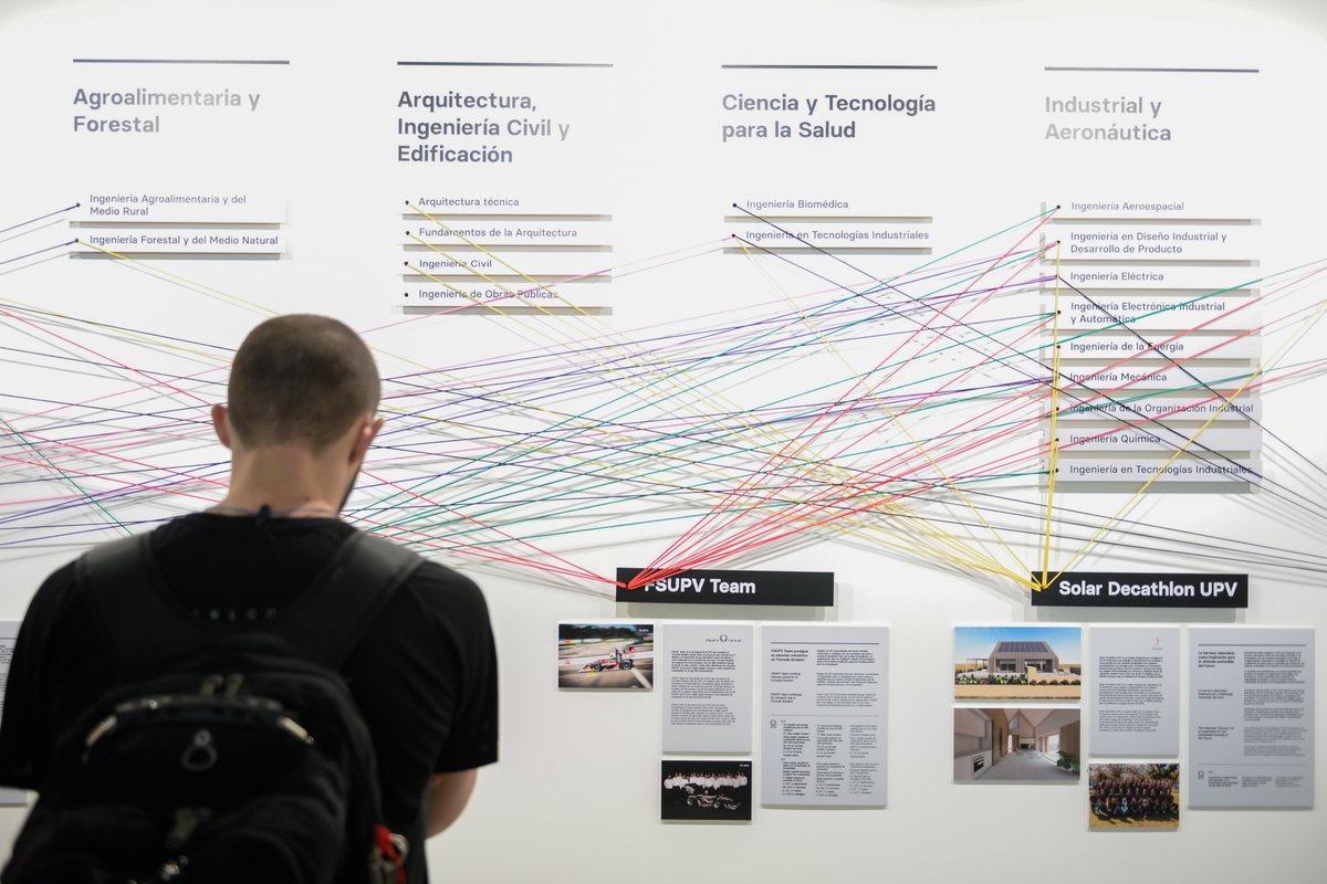 CACiencies's tweet photo. Com ha sorgit la tecnologia que simplifica hui la nostra vida? 

Descobrix-ho en la mostra #CulturaPolitècnica de @UPV i imagina també com serà el nostre futur.

Fins al 22 de setembre #MuseudelesCiències #gratis https://t.co/CqrAMLUw5b