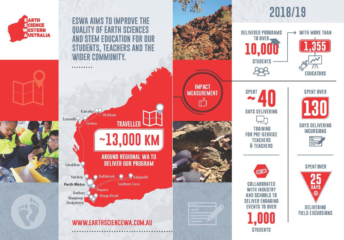 EarthScienceWA's tweet image. Did you know that we delivered programs to over 10,000 students and traveled around 13,000 kilometres to support regional schools in 2018/19? All of this is possible thanks to our wonderful supporters - earthsciencewa.com.au/mod/resource/v…