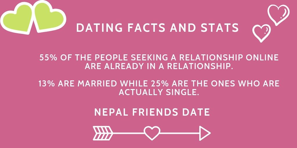 online dating Nepal Stiamo uscendo ora wikidrammi