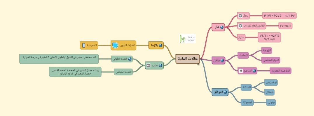 حل كتاب الرياضيات اول ثانوي مسارات ف٢