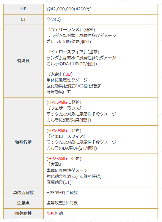 グラブル シャインホーク ガルラ90hell雑談 75 トリガーに幻影や25 に麻痺 ディスペルなど95以降のオートに影響があるかも グラブルまとめ カリおっさんch