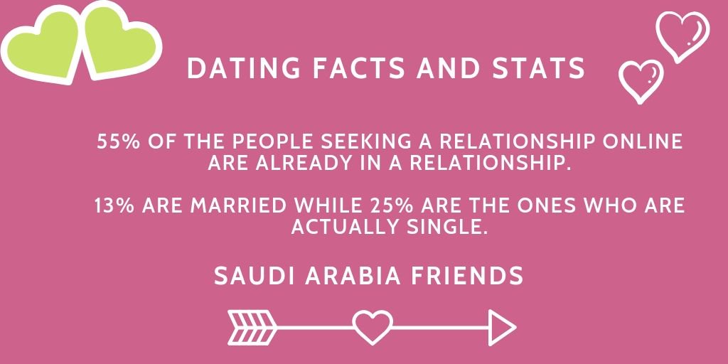 Saudi dating online