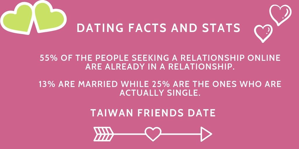 Taiwan online dating