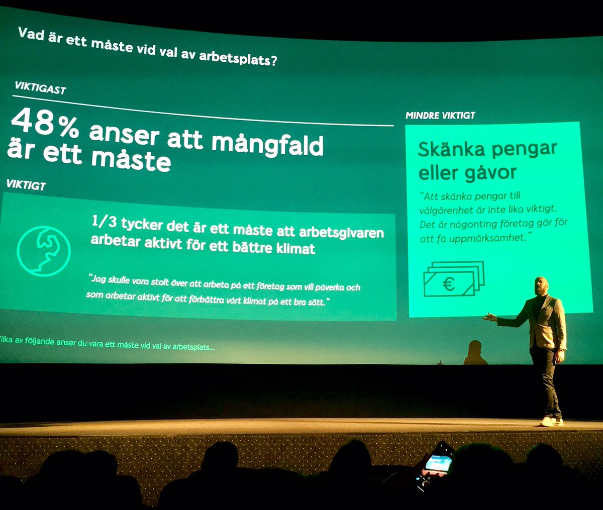 Comma_RM's tweet photo. Socialt ansvar ses som en hygienfaktor när akademiker i början av väljer arbetsplats. Företag förväntas arbeta aktivt för en hållbar arbetsplats och planet. @AcademicWork_se om #YPAI2019 https://t.co/J0ALl0jAXe