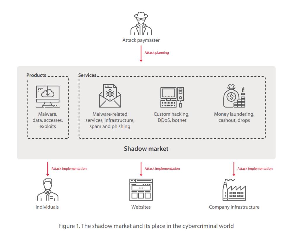 Ironclad Darknet Market