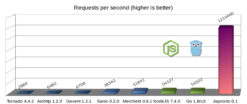 IrBigdata tweet picture