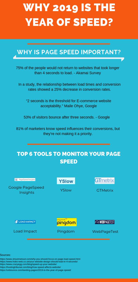 Priyanka2279327's tweet photo. Why 2019 is the year of speed?
#DigitalMarketing #SEOTips #seomarketing #pagespeed
#gtmetrix #pingdomtool #yslow #loadtesting #GrowthHacking #Startups #Ecommerce #Marketing #InfluencerMarketing #Onlinemarketing #AI #IoT #IoTSecurity #seotips #SEO #followme #RetweeetPlease https://t.co/ug9bGskkgb