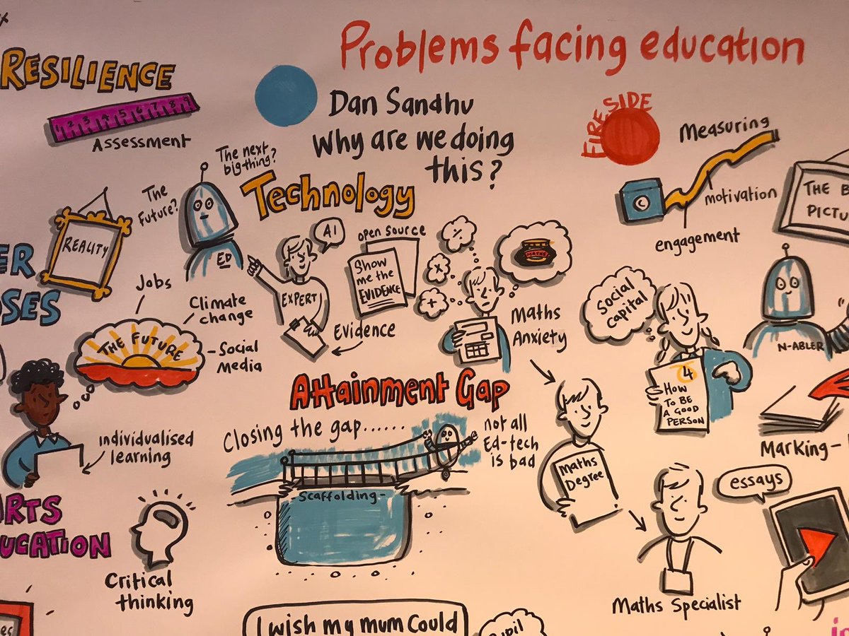 Love this summary of @DanSandhu talk at #ShapeEducation about challenges in education and what @sparxlearning is doing to tackle them #EdtechEvidence #Attainmentgap #mathsconfidence