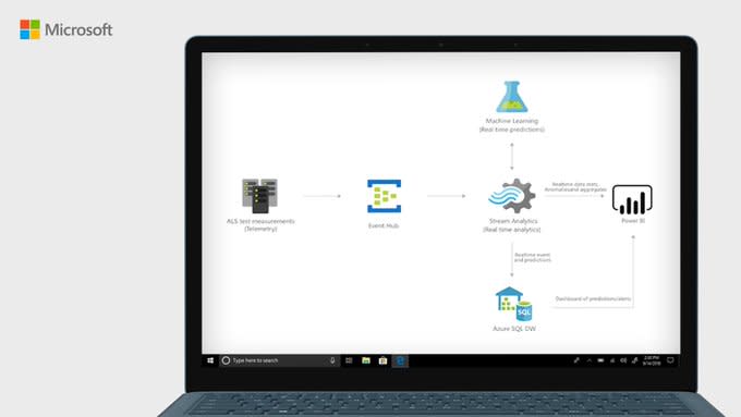TechNetUK's tweet image. Check out Azure SQL DB Warehouse Architectures to help you design and implement secure, highly-available, performant and resilient solutions on @Azure: msft.it/6019TPiPU

#SQL #SQLDB #BigData