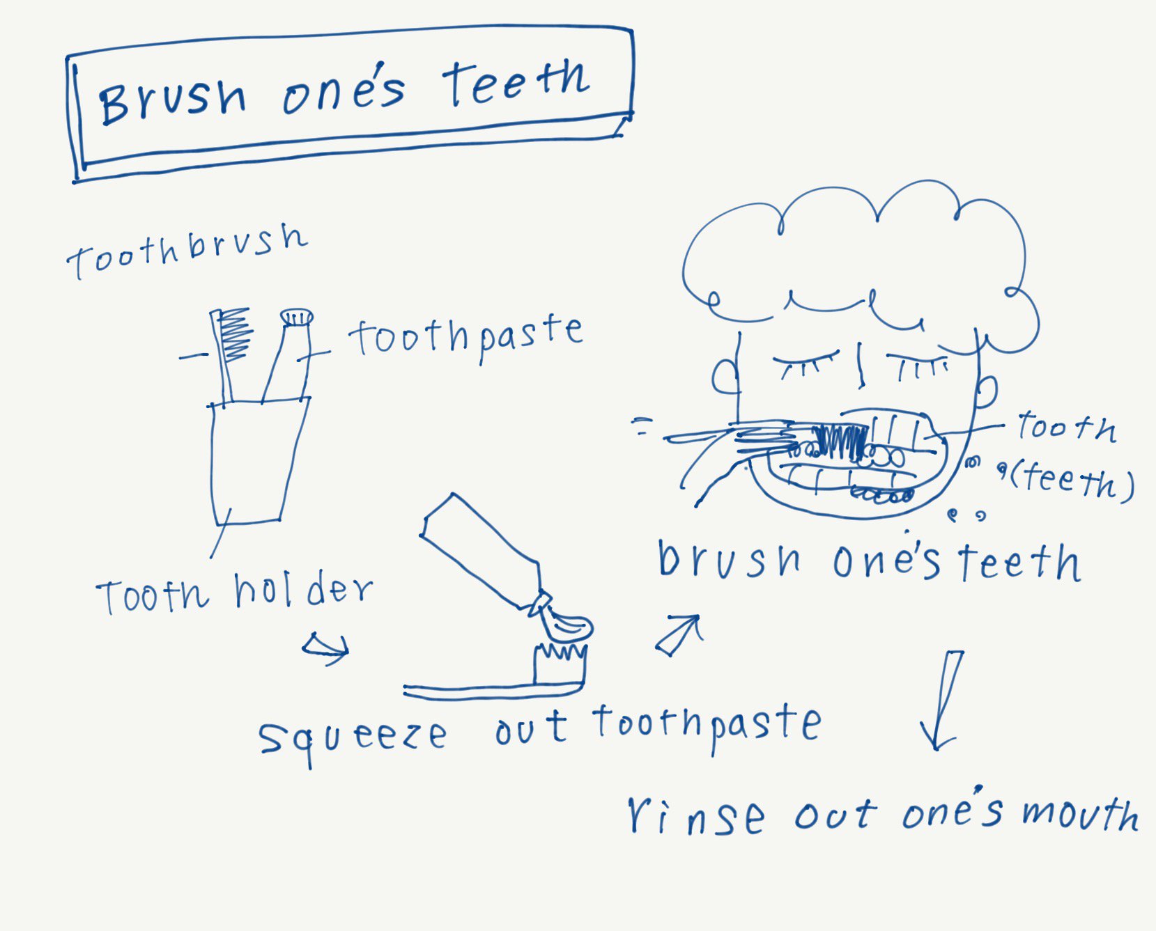 ふんわり英語で英会話 Brush One S Teeth 毎日使える英会話表現 はじめてのイラスト解説で選んだのは Brush One S Teeth 歯を磨く 毎日歯磨きするときに 使える英語を書いてみました 解説はのちほど 英語学習 英語 英会話 T Co