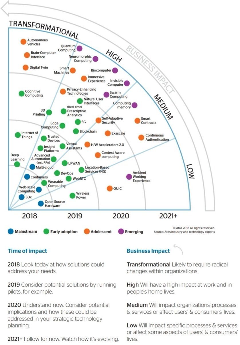innoFPinheiro's tweet image. @tguemes @ablivio It was great to meet you guys during the @Atos #ExpertCommunity Convention in Madrid last week. Very happy &amp;amp; thankful for the insightful conversation we had about our #TechTrends radar | atos.net/content/mini-s… #KeyTechnologies #LookOutTrends #AtosSC #YourExpert