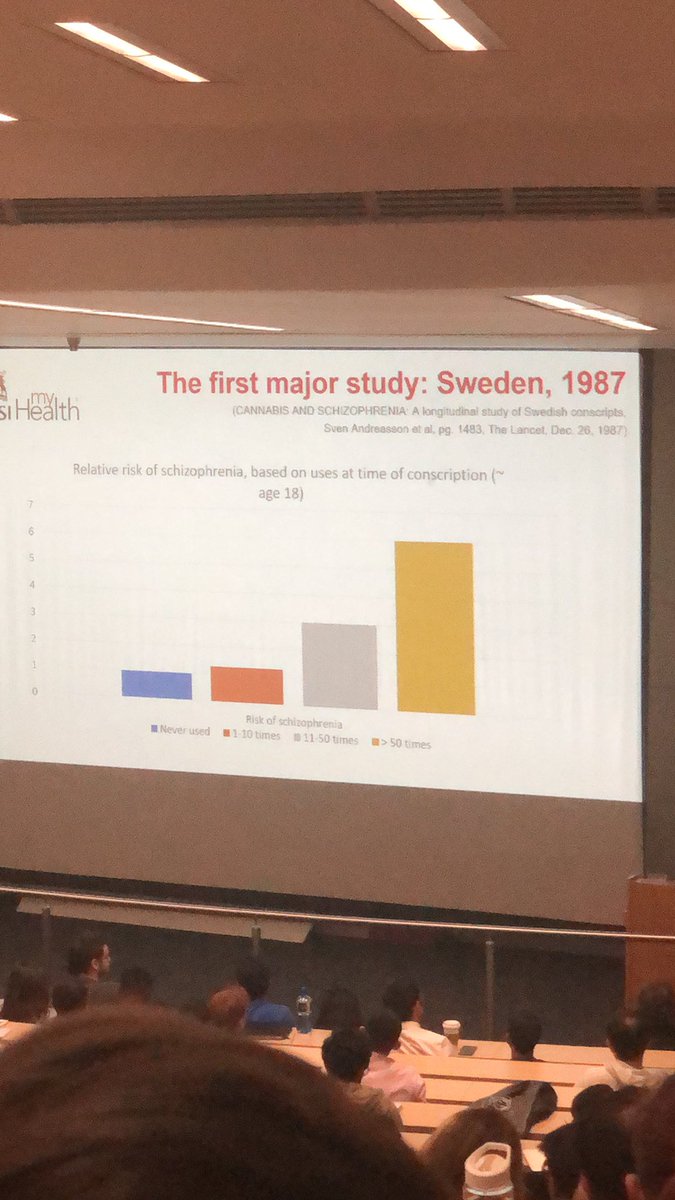 Initial study on cannabis and dev of schizophrenia 2-5 x RR increase. #RCSImyhealth #cannabis