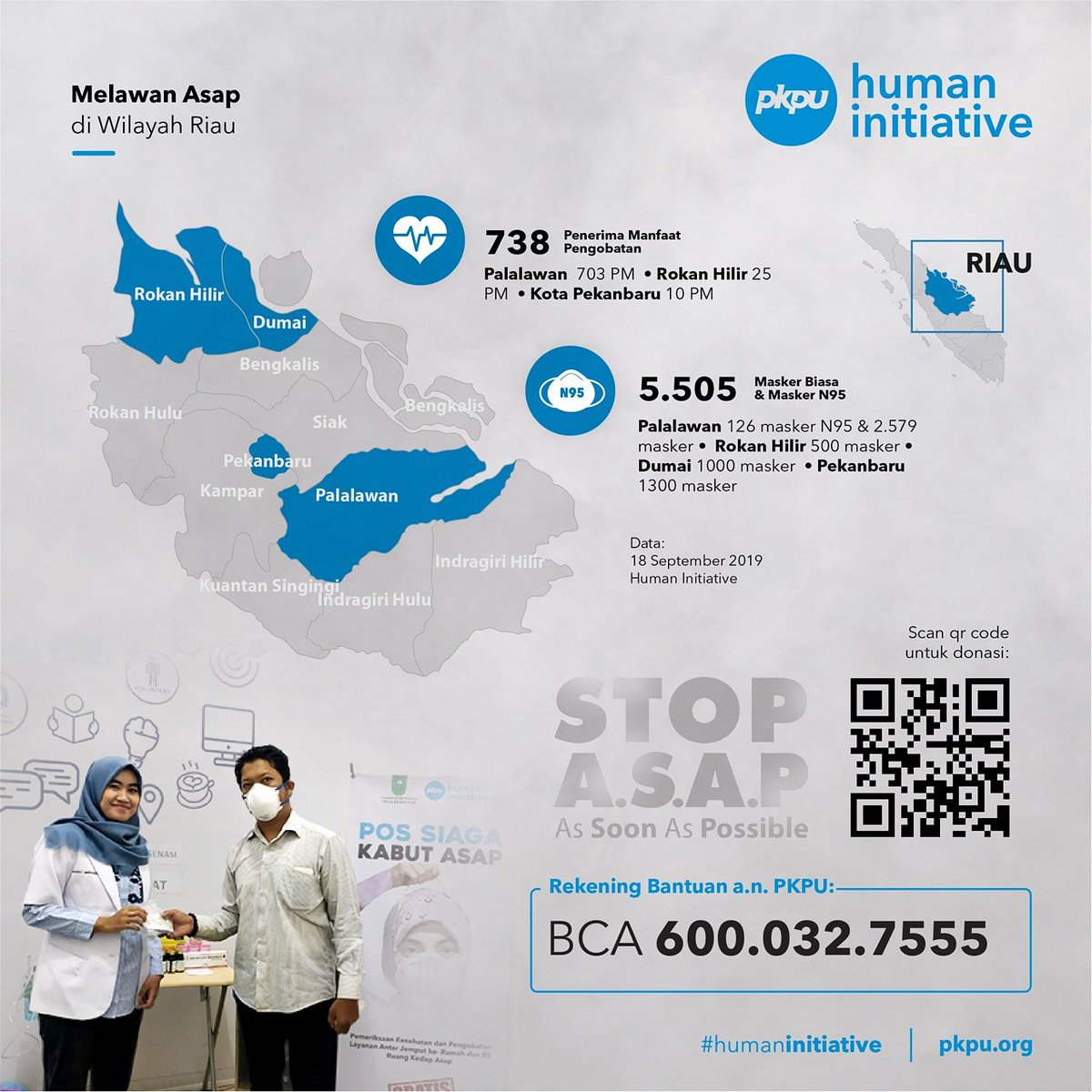 hum_initiative's tweet photo. Merespon kebutuhan mendesak warga terdampak #kabutasap, @humaninitiative_riau telah membagikan Masker sebagai upaya pencegahan serta membuka Layanan Kesehatan sebagai upaya tindak lanjut (pengobatan).

#stopasap
#AsSoonAsPossible
#melawanasap
#solusipeduli
#humaninitiative https://t.co/IeOkqoLZM1