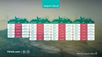 عرض الصورة على تويتر