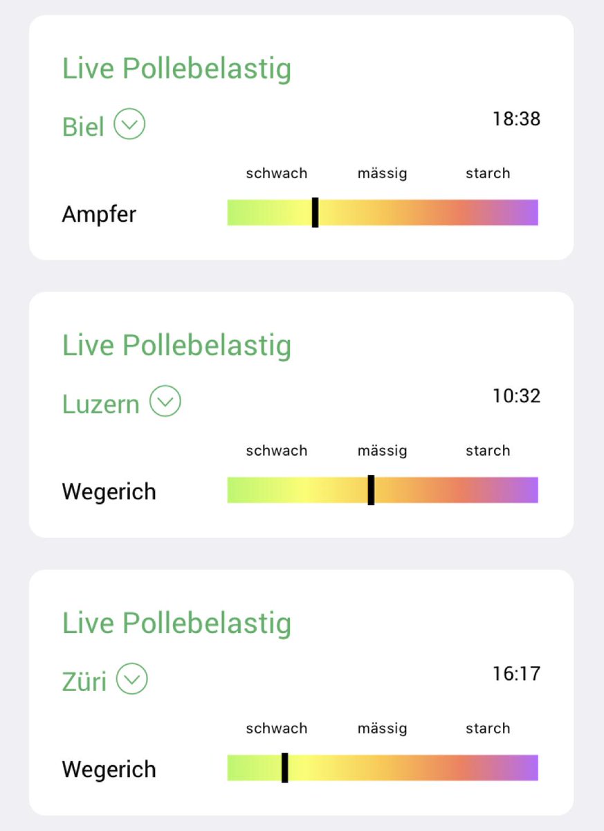 ally_science's tweet photo. Obwohl die #Pollensaison2019 bereits dem Ende zugeht, misst das Pollenmessgerät von @swisens  noch schwache bis mässige Belastungen in #Biel, #Luzern und #Zürich! #AllyScience #Roadshow #Poleno https://t.co/xUVOCflUNx