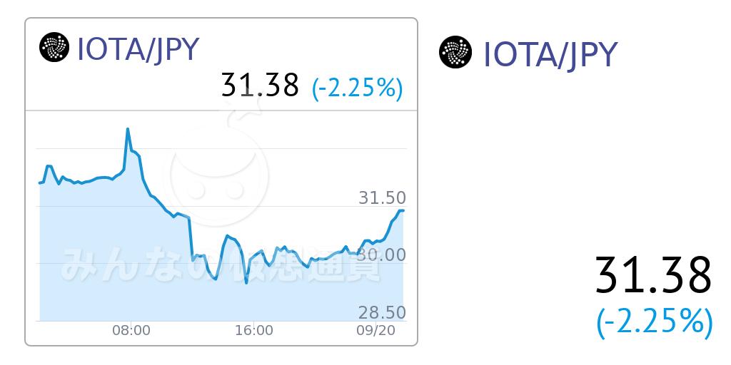 チャット みんなの仮想通貨 Trading Viewのチャットを活用して、みんなで楽しくトレードをしよう