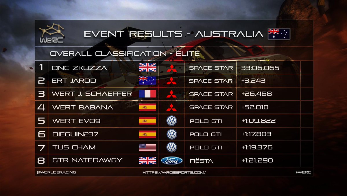 World Esports Racing Community tweet media