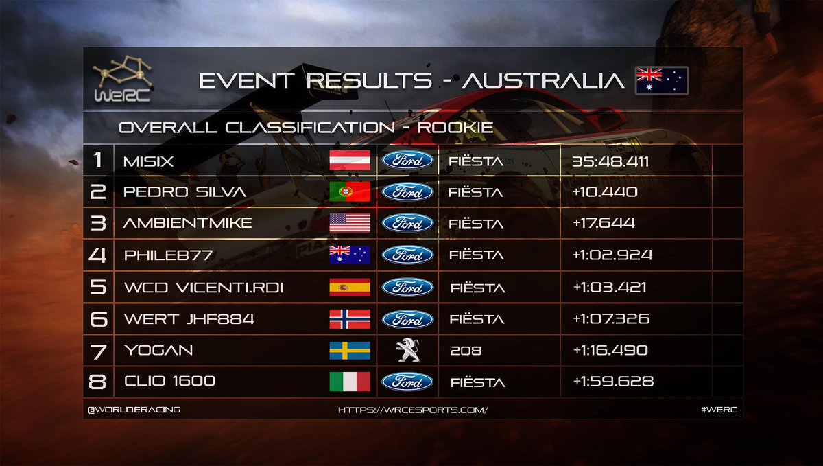 World Esports Racing Community tweet media