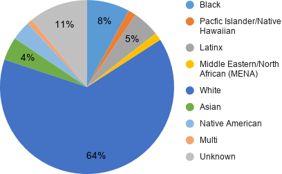 PeaceWorksKC's tweet image. New, this year! In order to ensure we uplift local artists from a variety of communities, we added an (optional) demographic section to the application. We're excited that so many new artists are joining the fair! See you this weekend! 1/2 #unplazaartfair #peaceworkskc
