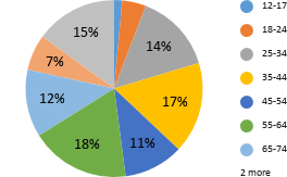 PeaceWorksKC's tweet image. New, this year! In order to ensure we uplift local artists from a variety of communities, we added an (optional) demographic section to the application. We're excited that so many new artists are joining the fair! See you this weekend! 1/2 #unplazaartfair #peaceworkskc