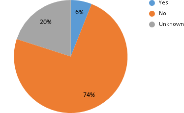 PeaceWorksKC's tweet image. New, this year! In order to ensure we uplift local artists from a variety of communities, we added an (optional) demographic section to the application. 6% of are artists are living with a disability &amp;amp; 9% veterans. 2/2 #unplazaartfair #peaceworkskc