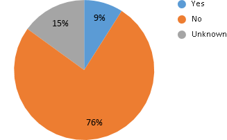 PeaceWorksKC's tweet image. New, this year! In order to ensure we uplift local artists from a variety of communities, we added an (optional) demographic section to the application. 6% of are artists are living with a disability &amp;amp; 9% veterans. 2/2 #unplazaartfair #peaceworkskc