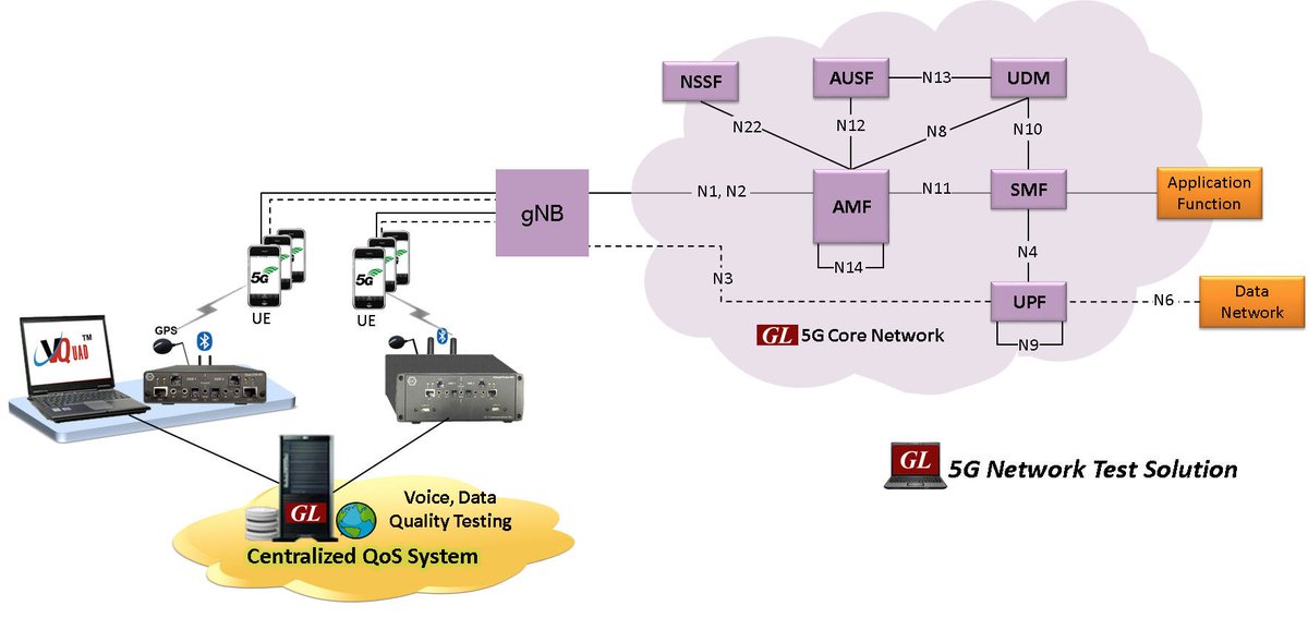 Карта сети 5g. Схема сети 5g. Структура сети 5g. Системы связи 5g. Схема работы сети 5g.