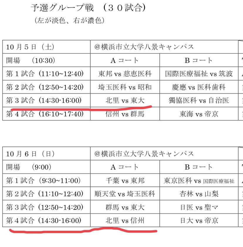 kitasato_baske's tweet photo. 男子⛹️‍♂️秋医歯薬大会🏀の日程が出ました！！
予選グループ初戦は10/5(土)東大戦です！🙌
予選残りは10/6と14
決勝トーナメントは一回戦は10/20！準々決勝は26日で
🏆決勝🏆は27日です！😤
詳細は写真を見ていただければわかります！
優勝🥇目指して頑張ってます💪のでぜひ応援📣お願いします！☺️ https://t.co/FTyycoESRL